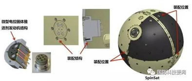 電控固體推進劑技術發展現狀及趨勢