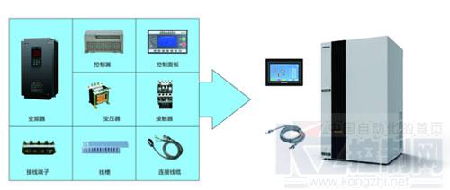 四方ts2600螺桿空壓機單變頻電控驅動系統在螺桿空壓機上的應用